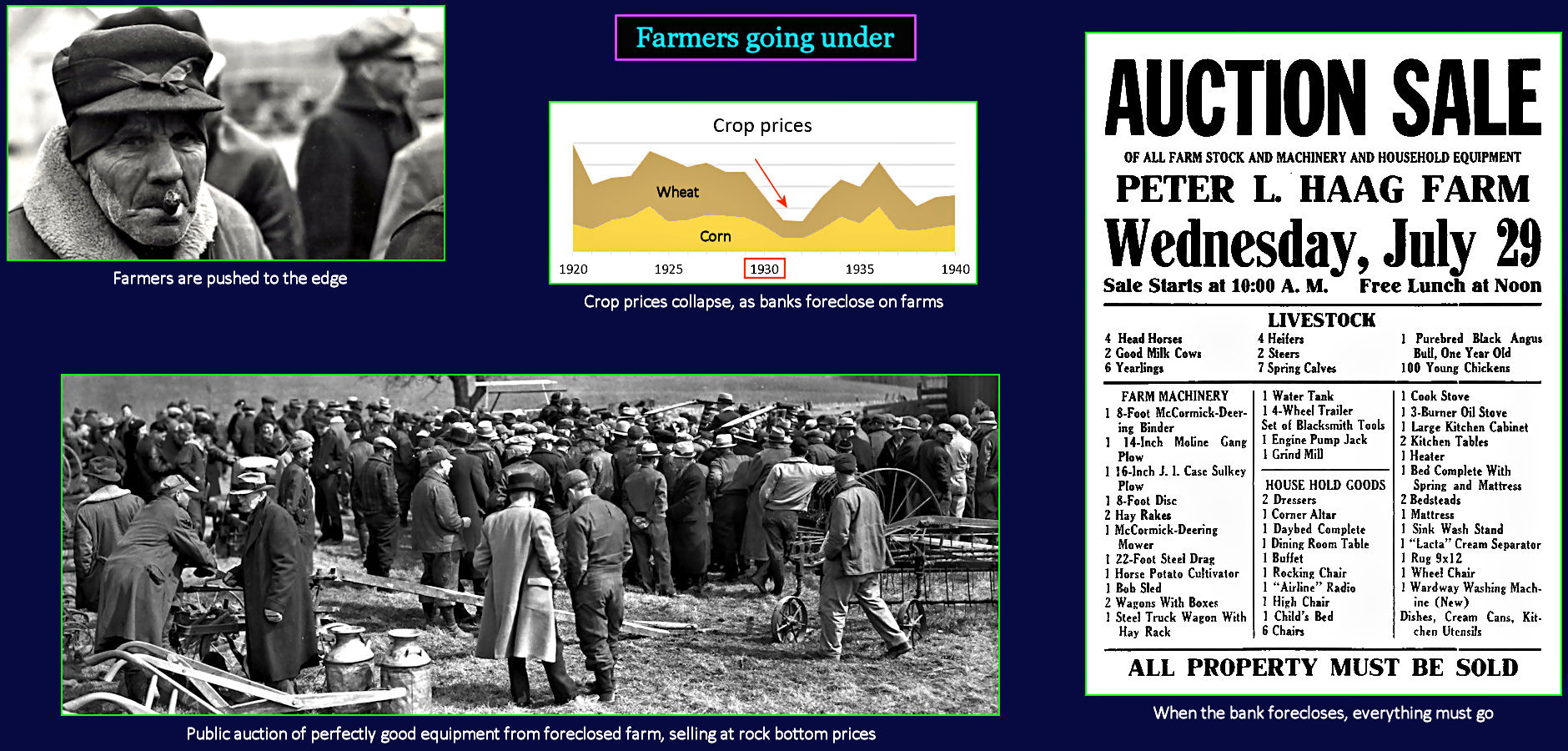 Farm foreclosures and auctions, 1930s
